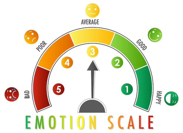 Free Vector emotional scale with arrow from green to red and face icons