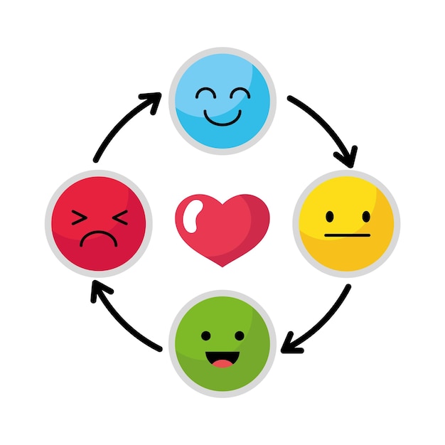 Free Vector emotions regulation design