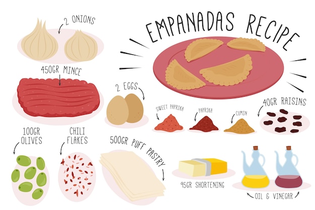 Free Vector empanada recipe concept