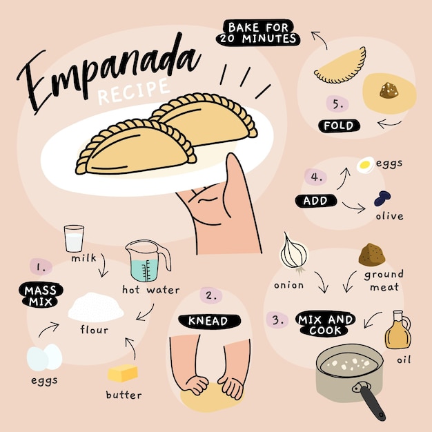 Empanada recipe concept