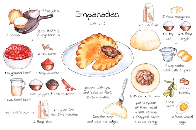 Empanada recipe concept