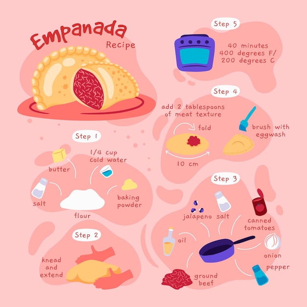 Free Vector empanada recipe and cooking infographic