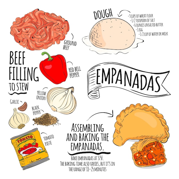 Free Vector empanada recipe illustration concept