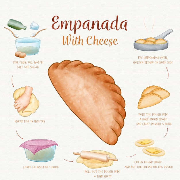 Free Vector empanada recipe illustration concept