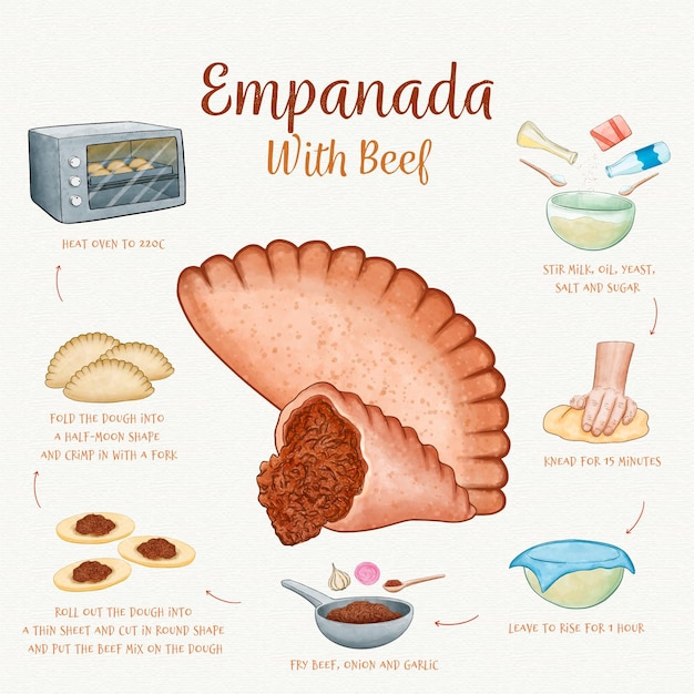 Free vector empanada recipe illustration concept