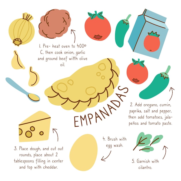 Empanada recipe illustration