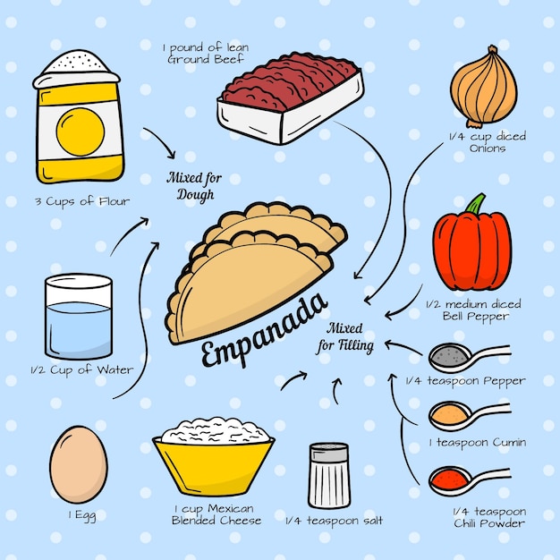 Free Vector empanada recipe with ingredients