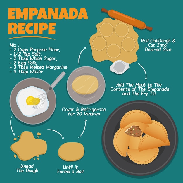 Free Vector empanadas recipe