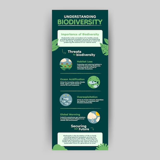 Environment  infographic template