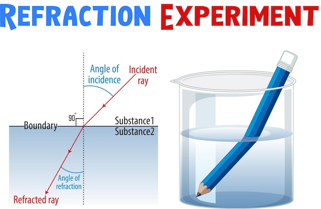 Experiment diagram with refraction