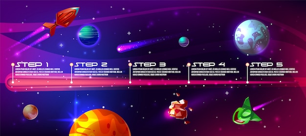 Exploring deep space timeline cartoon concept with technology progress steps 