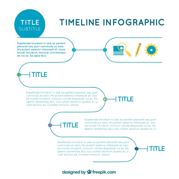 Fantastic infographic of timeline