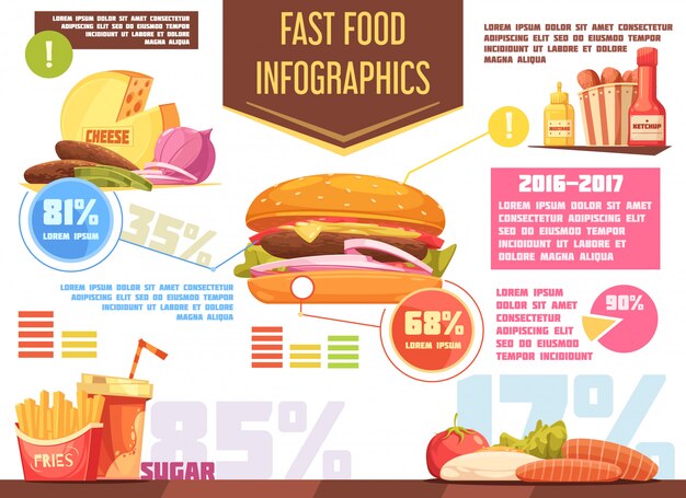 Fast food retro cartoon infographics with charts and information about burger potato fries drink sauces 