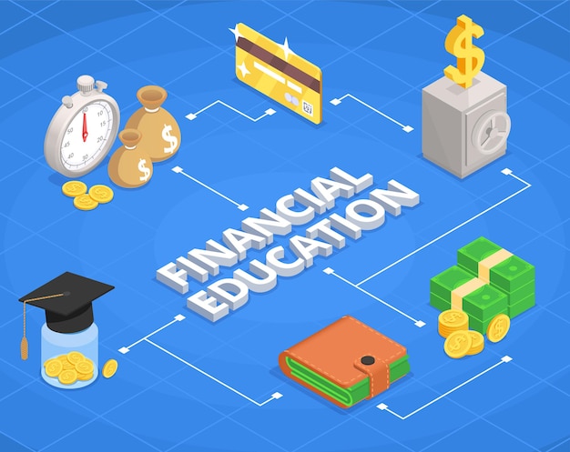 Financial Education Literacy Isometric Flowchart