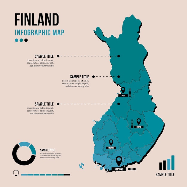 Finland map infographic in flat design