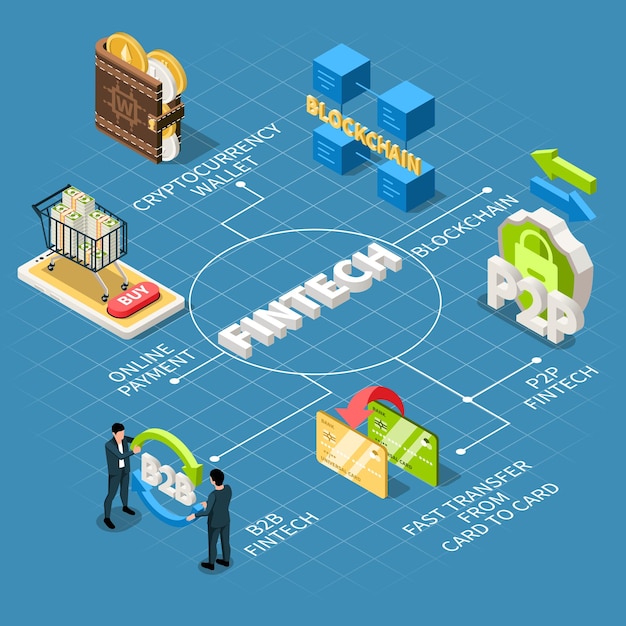 Free Vector fintech isometric flowchart composition with isolated images of online payment card transfer and editable text captions vector illustration