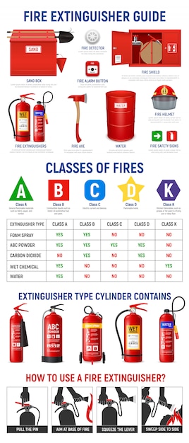 Fire extinguisher infographics with realistic images of extinguisher cylinders and fire-fighting appliances with pictogram icons  illustration