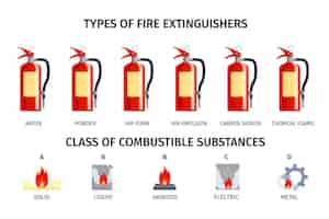 Free vector fire extinguisher infographics with set of isolated icons with fire suppression bottles and various combustible substances vector illustration