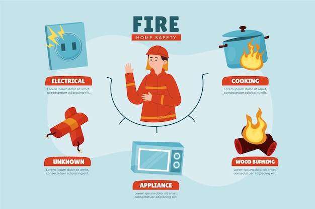 Free vector fire safety flat design illustration