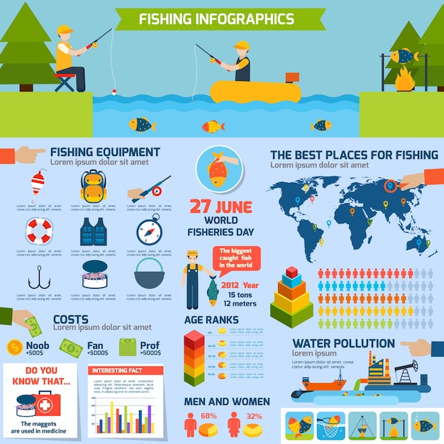 Fishing Infographics Set