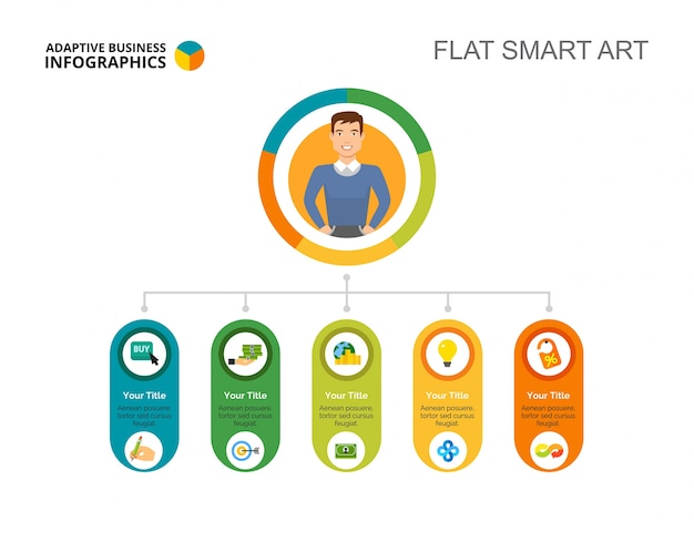 Five Financial Points Cycle Template