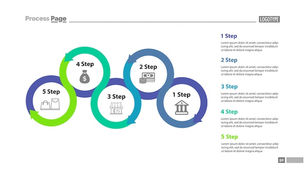 Five step process chart with descriptions