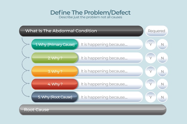 Five ways infographic concept