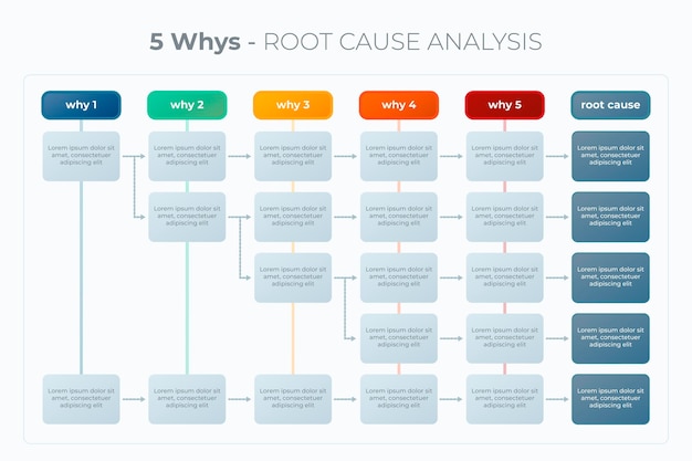 Free vector five whys infographic design