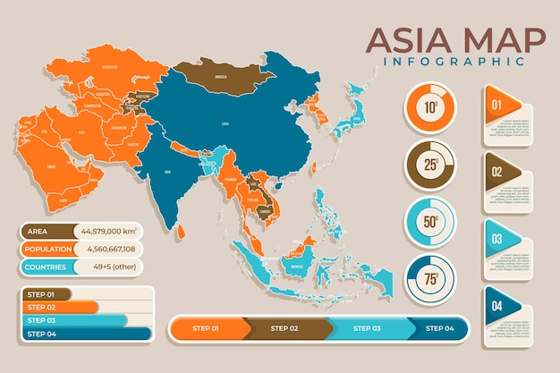 Flat asia map infographic