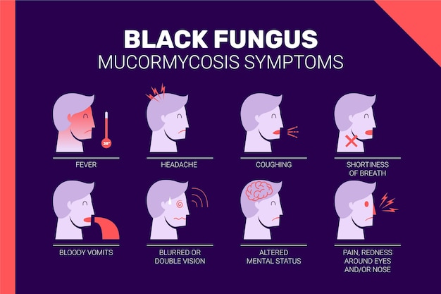 Free Vector flat black fungus symptoms