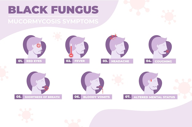 Flat black fungus symptoms