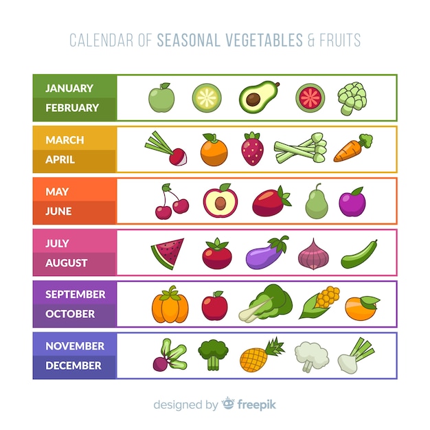 Flat calendar of seasonal vegetables and fruits