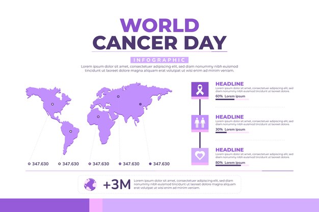 Flat cancer infographic template