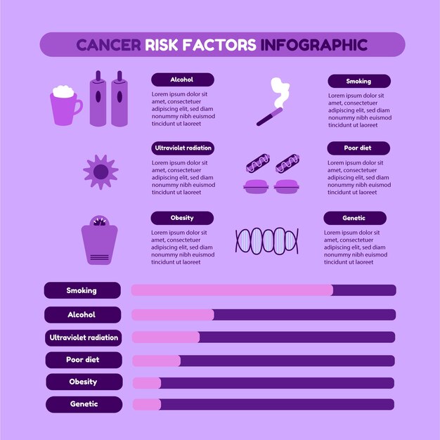 Flat cancer infographic template