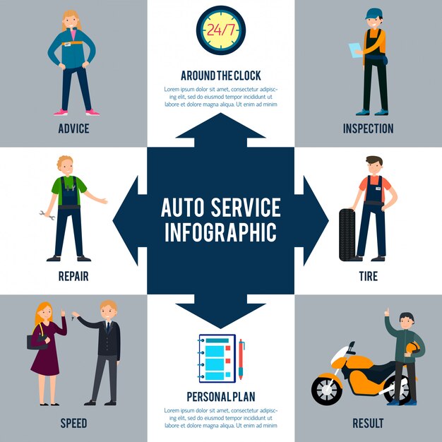 Flat Car Repair Infographic Concept