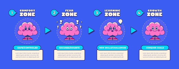 Flat comfort zone infographic template