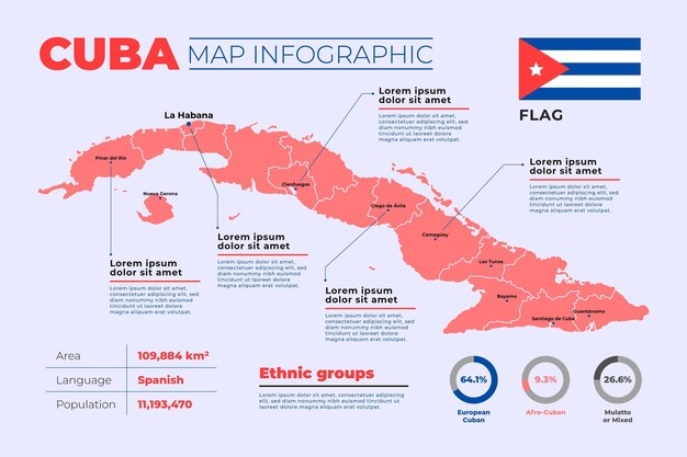 Flat cuba map infographic