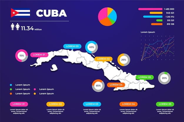 Flat cuba map infographic