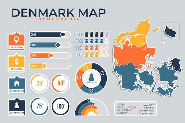 Flat denmark map infographic template