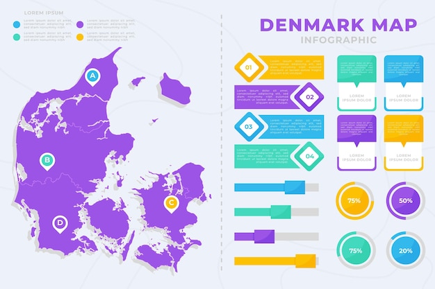 Flat denmark map infographic