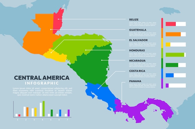 Flat design central america map