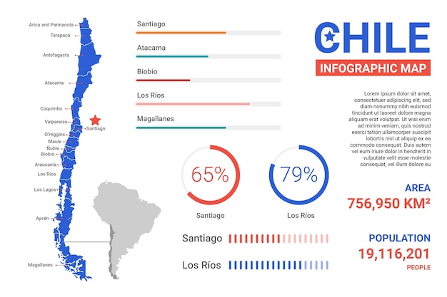 Free Vector flat design chile map infographic