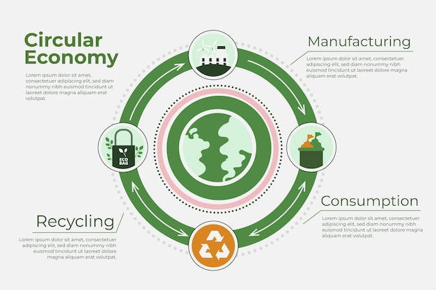 Flat design circular economy graphics template