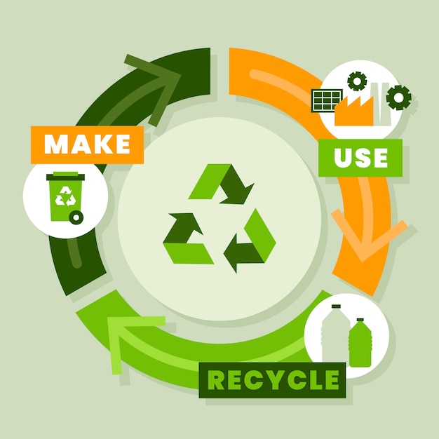 Flat design circular economy infographic