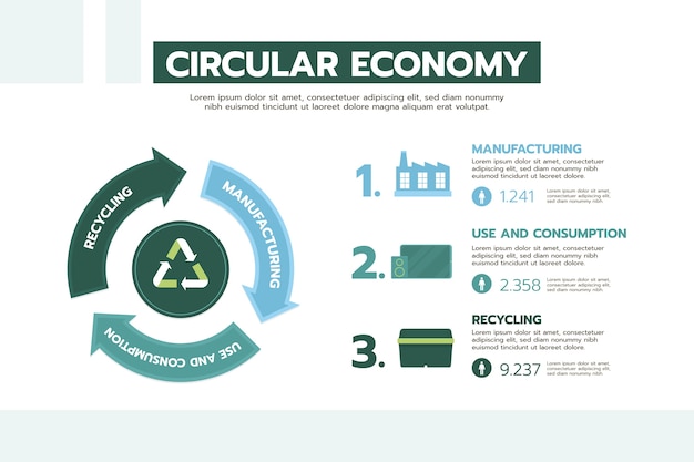 Flat design circular economy infographic