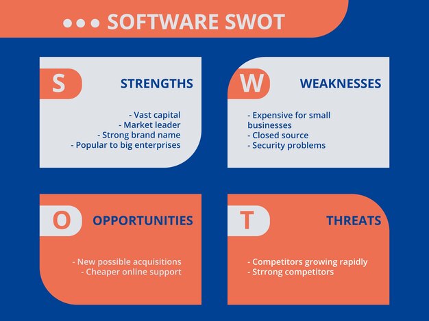 Flat design duotone software swot diagram