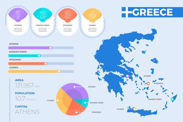 Flat design grece map infographic