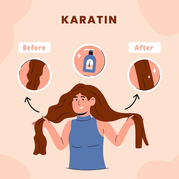 Free vector flat design hair keratin illustration