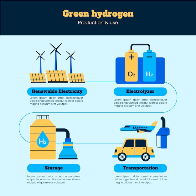 Flat design hydrogen infographic