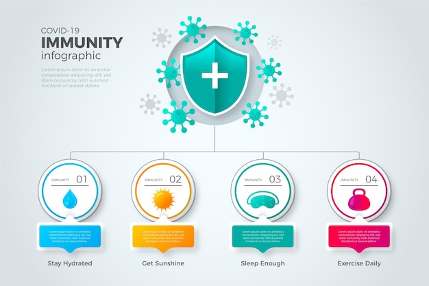 Flat design of immunity infographic design